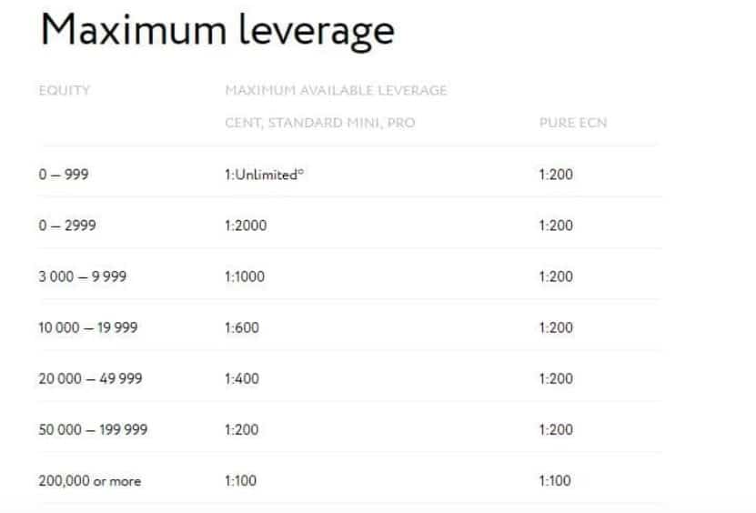 The Critical Difference Between Exness Trading Account and Google